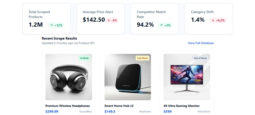 How Ecommerce Product Database API Powers Retail Analytics