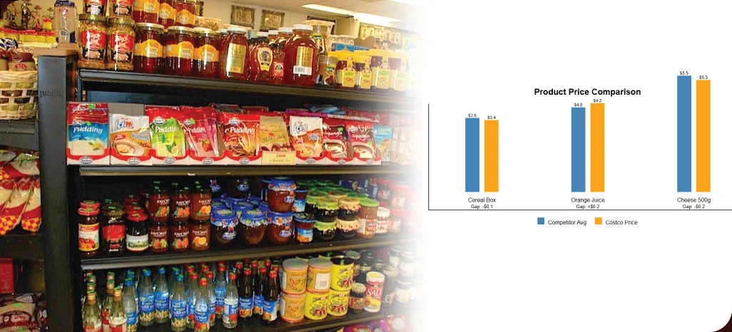 Leveraging-Grocery-Store-Datasets-for-Competitive-Advantage-and-Growth
