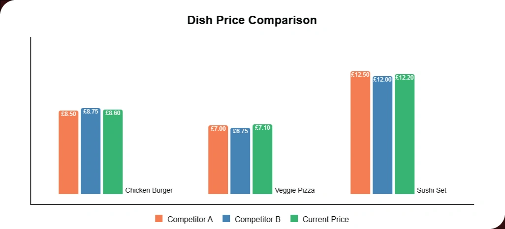 Difficulties-in-Monitoring-Real-Time-Pricing-Changes-Competitively