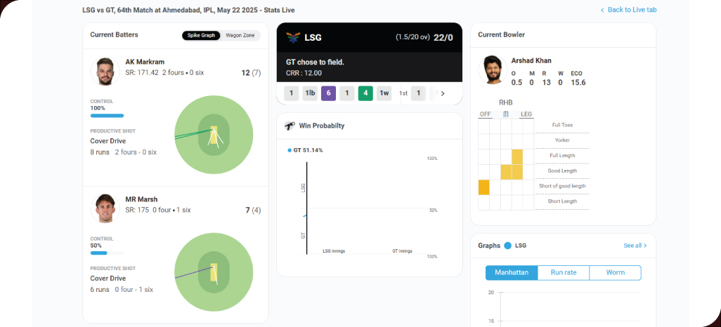 Emerging-Applications-in-Cricket-Market-Intelligence