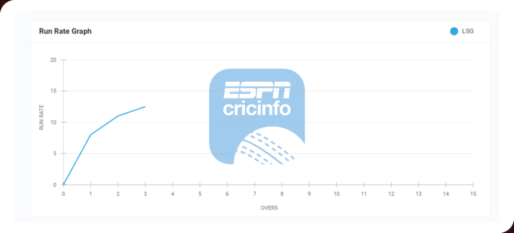 Overcoming-Challenges-in-Cricket-Price-Data-Extraction