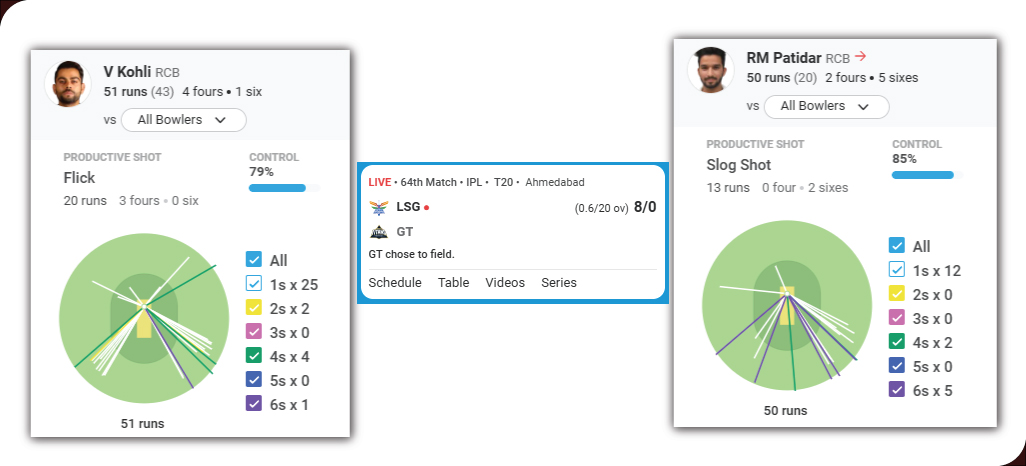 Understanding-ESPNcricinfo's-Data-Ecosystem