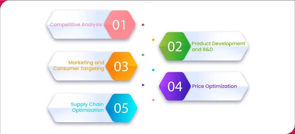 Strategic-Uses-of-Extracted-Product-and-Metadata