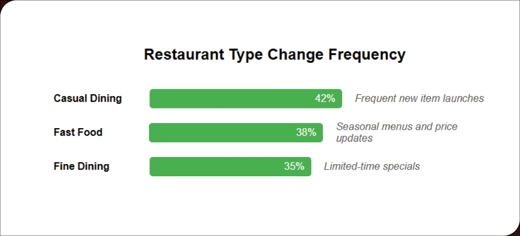 Tracking-Competitor-Movements-for-Strategic-Advantage