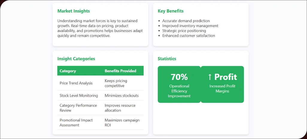 How-Market-Insights-Influence-Strategic-Grocery-Decisions