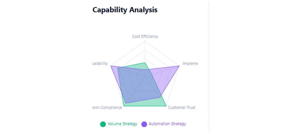 Steps to Remove Fake Reviews