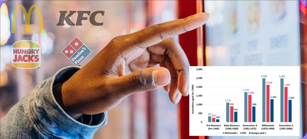 The-Australian-Fast-Food-Market-Landscape