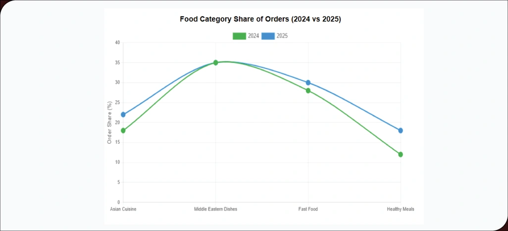 Changing-Eating-Habits-Driving-Delivery-Growth