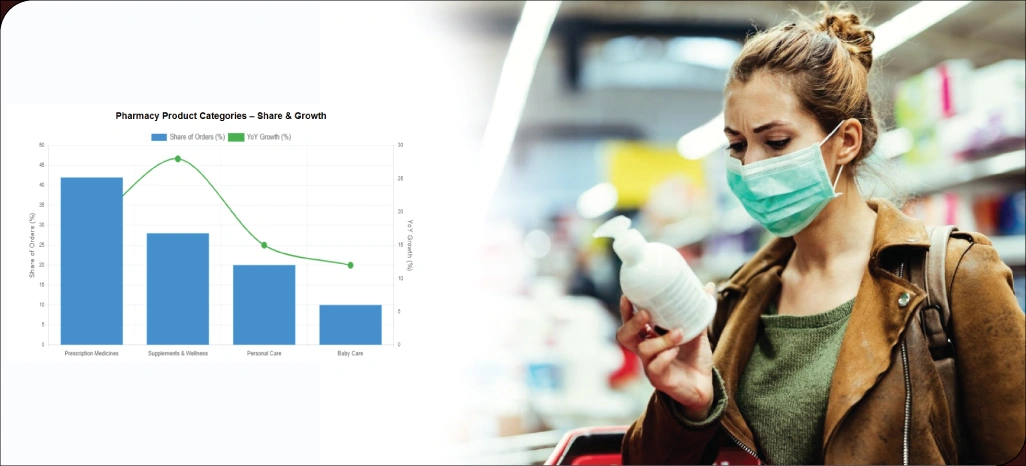 Expanding-Reach-of-Healthcare-and-Pharmacy-Deliveries