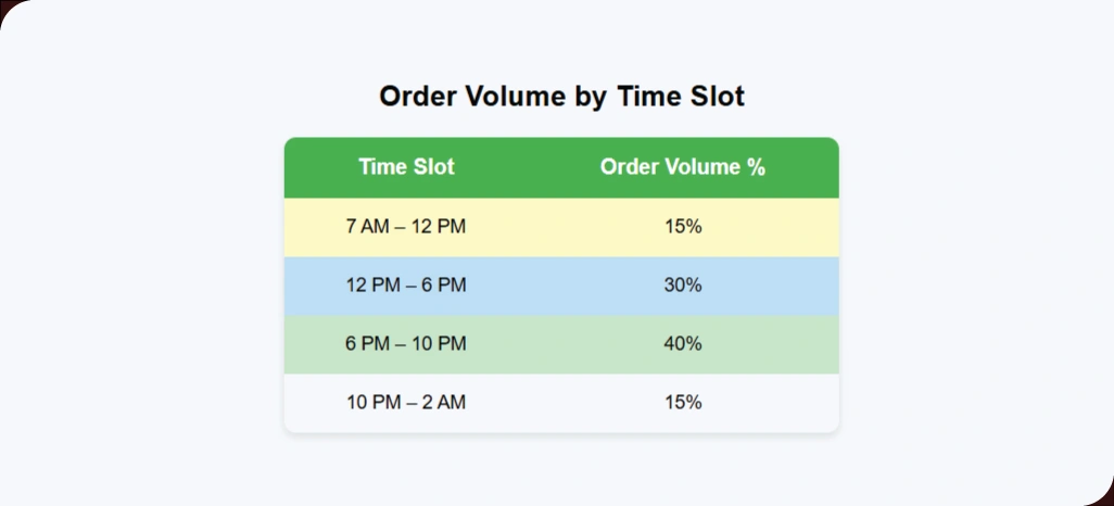 Understanding-Patterns-Through-Market-Demand-Analytics
