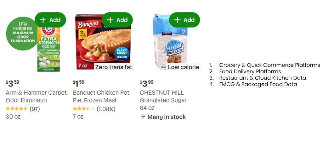 Key Sources of Food Datasets