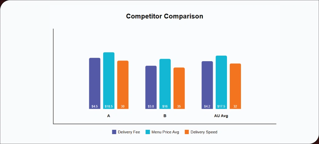 Examining-Key-Factors-Driving-Competition-and-Consumer-Behavior
