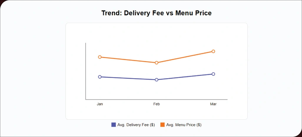 Transforming-Business-Performance-Through-Data-Driven-Insights
