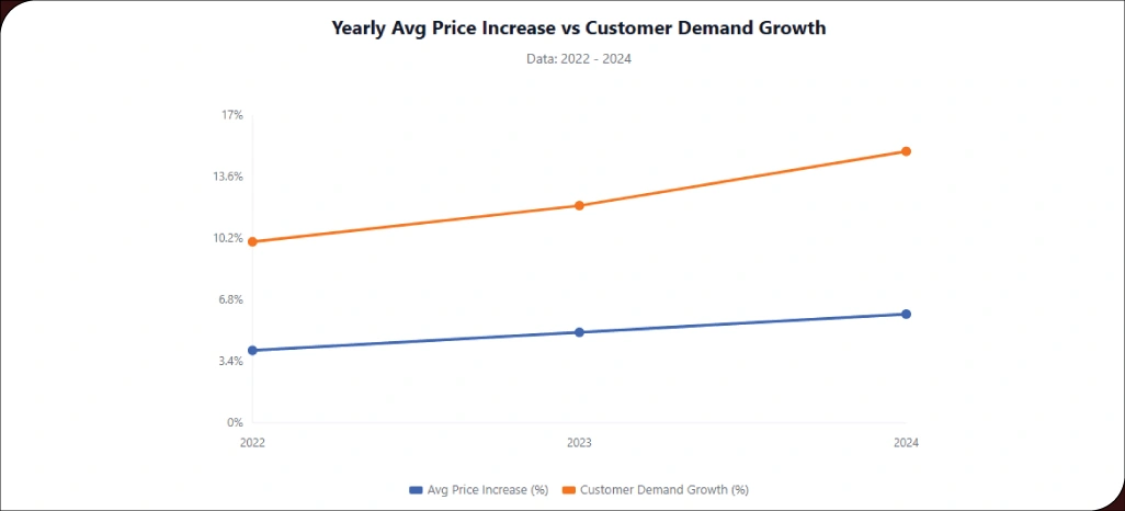 Predicting-Market-Trends-Through-Comprehensive-Data