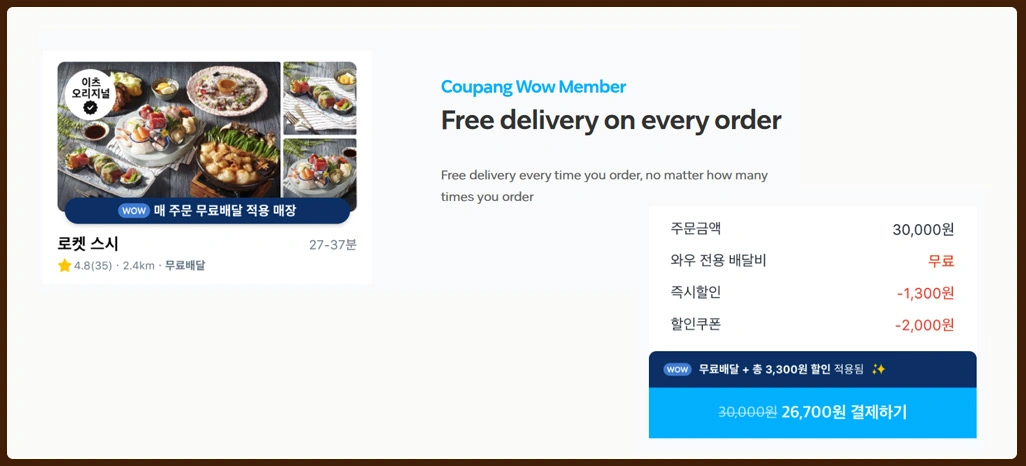 Evaluating-Competitive-Behavior-Across-Restaurants-in-Korea