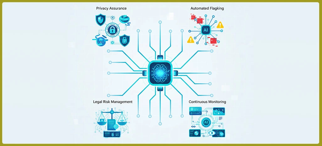 Advancing-Secure-Data-Frameworks-for-Compliance