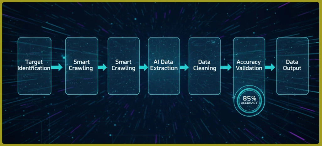 Revolutionizing-Data-Intelligence-Through-Smart-Systems