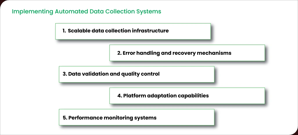 Implementing-Automated-Data-Collection-Systems
