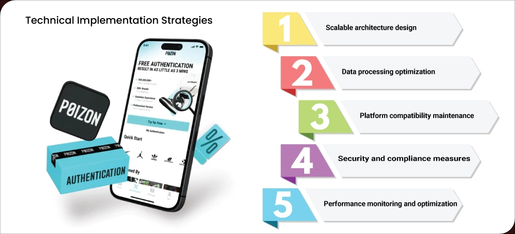 Technical-Implementation-Strategies