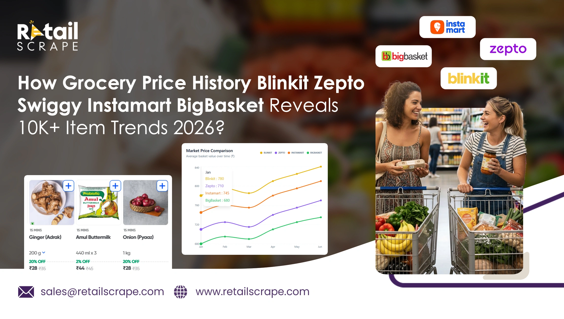 How Grocery Price History Blinkit Zepto Swiggy Instamart BigBasket Reveals 10K+ Item Trends 2026?  