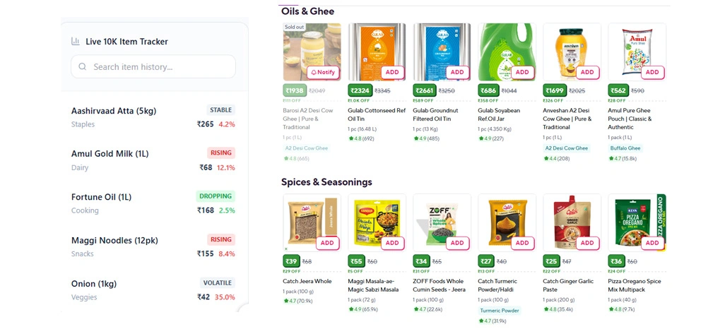 Understanding Item-Level Inflation Through Historical Cycles