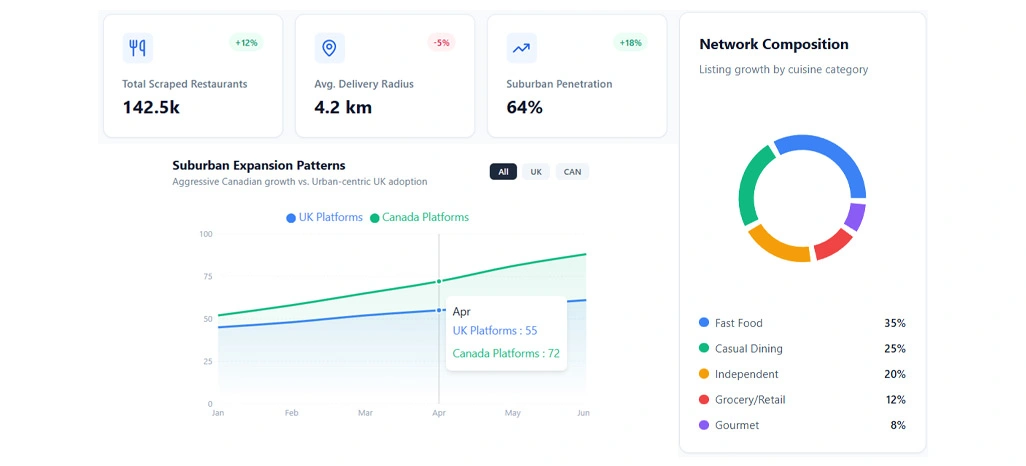 Measuring Platform Reach Through Restaurant Listing Depth