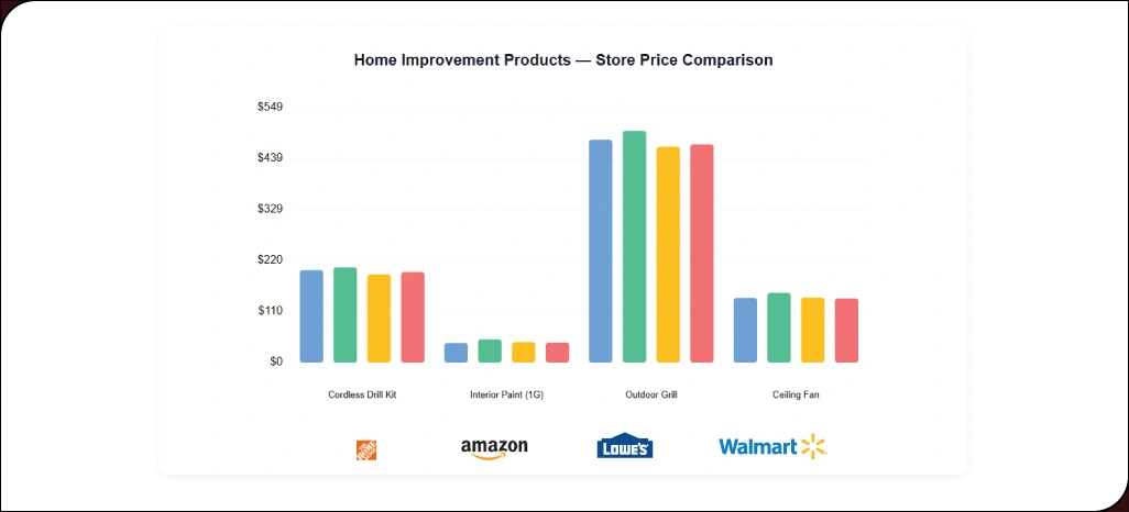 Comparative-Pricing-Trends-Across-Leading-Retail-Competitors