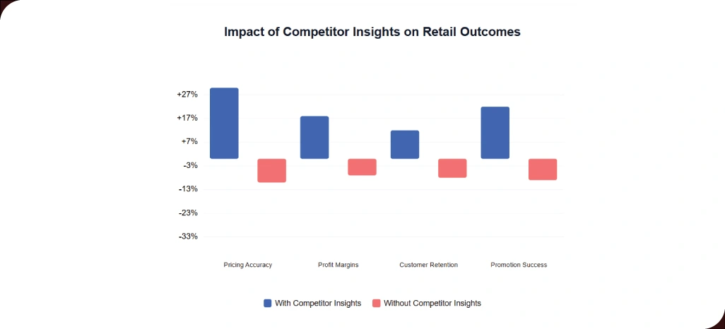 Enhancing-Retail-Decisions-Through-Competitor-Insights