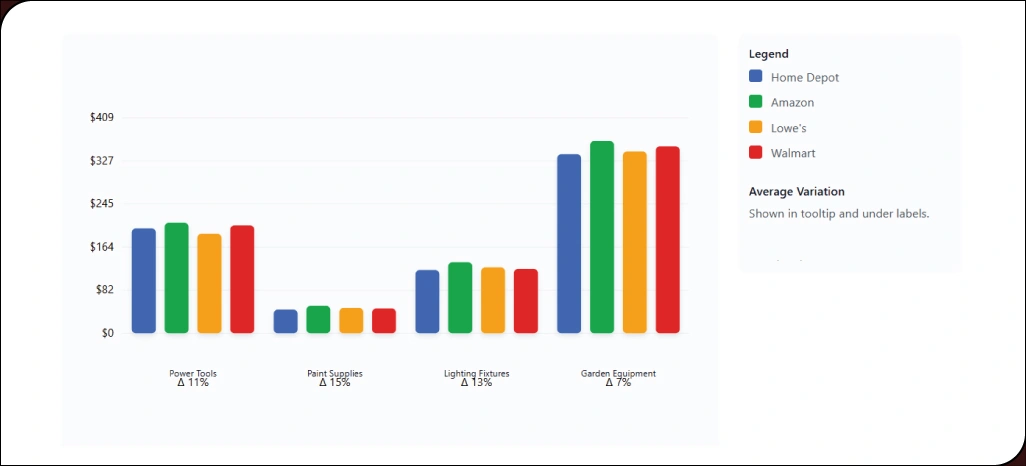 Increasing-Value-of-Automated-Market-Pricing-Insights