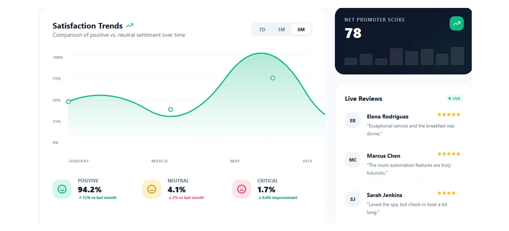 Hotel Review Sentiment Analysis Dataset