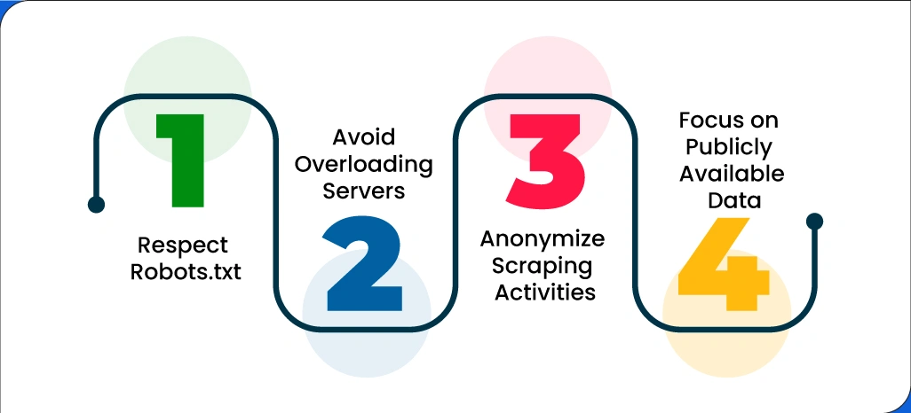 Ethical-Considerations-in-Web-Scraping