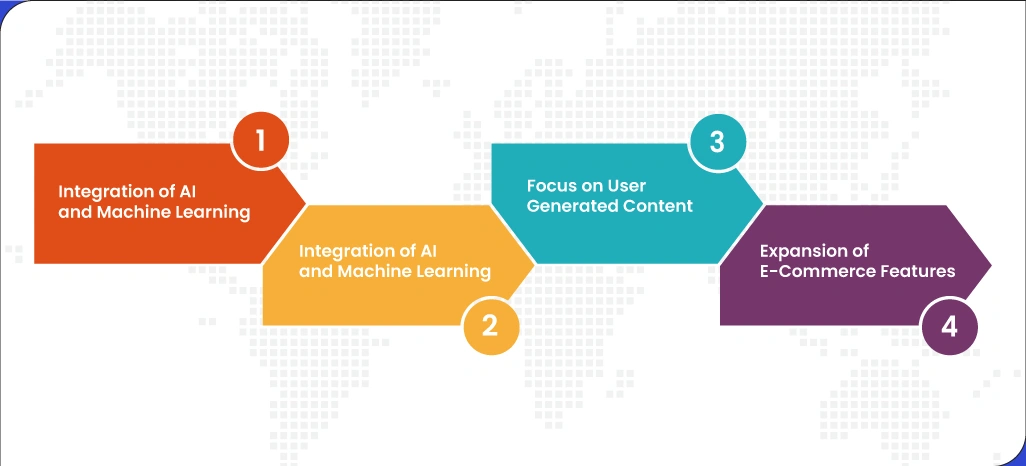 Future-of-TikTok-Shop-Data-Scraping