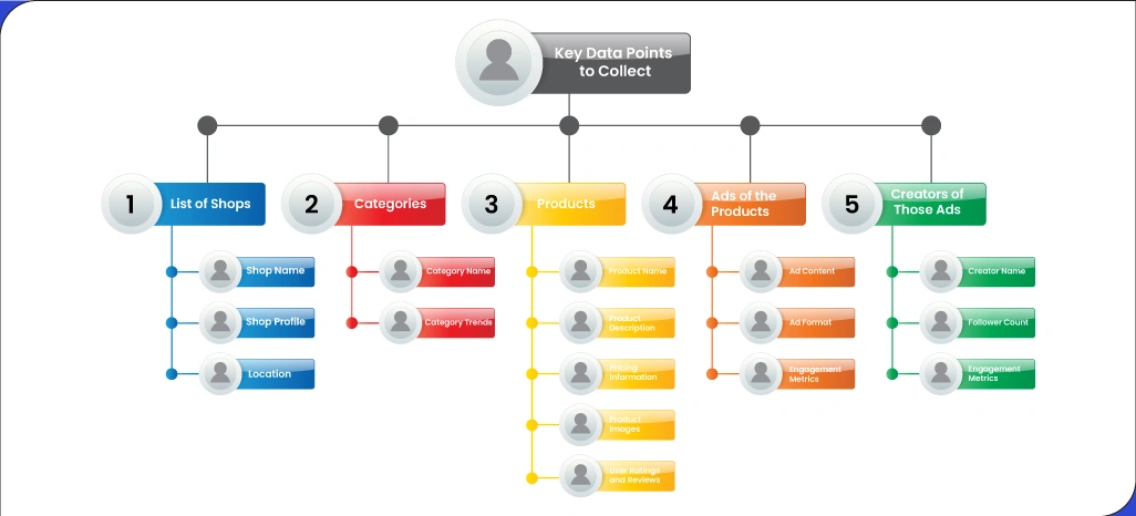 Key-Data-Points-to-Collect