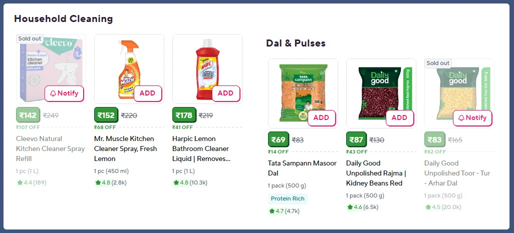 /Assessing-Category-Performance-for-Strategic-FMCG-Planning