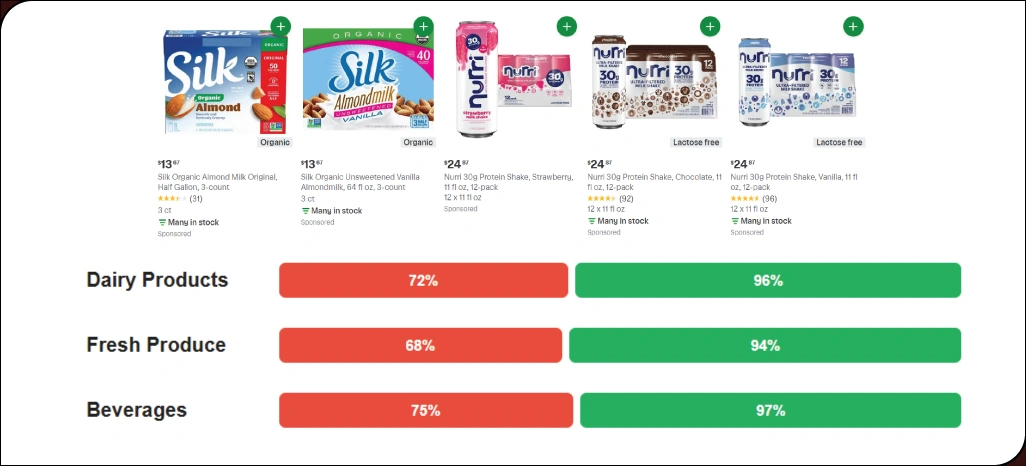 Improving-Inventory-Tracking-for-Better-Customer-Fulfillment