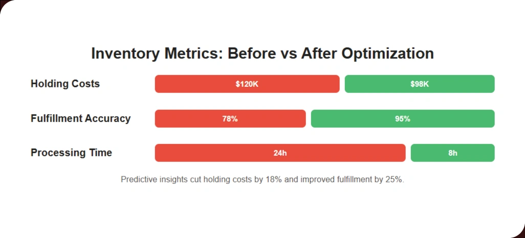 Optimizing-Inventory-Management-for-Long-Term-Operational-Success