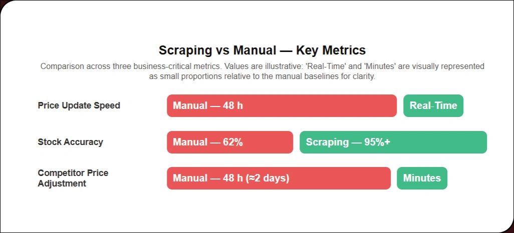 Real-Time-Data-Accuracy-for-Competitive-Advantage