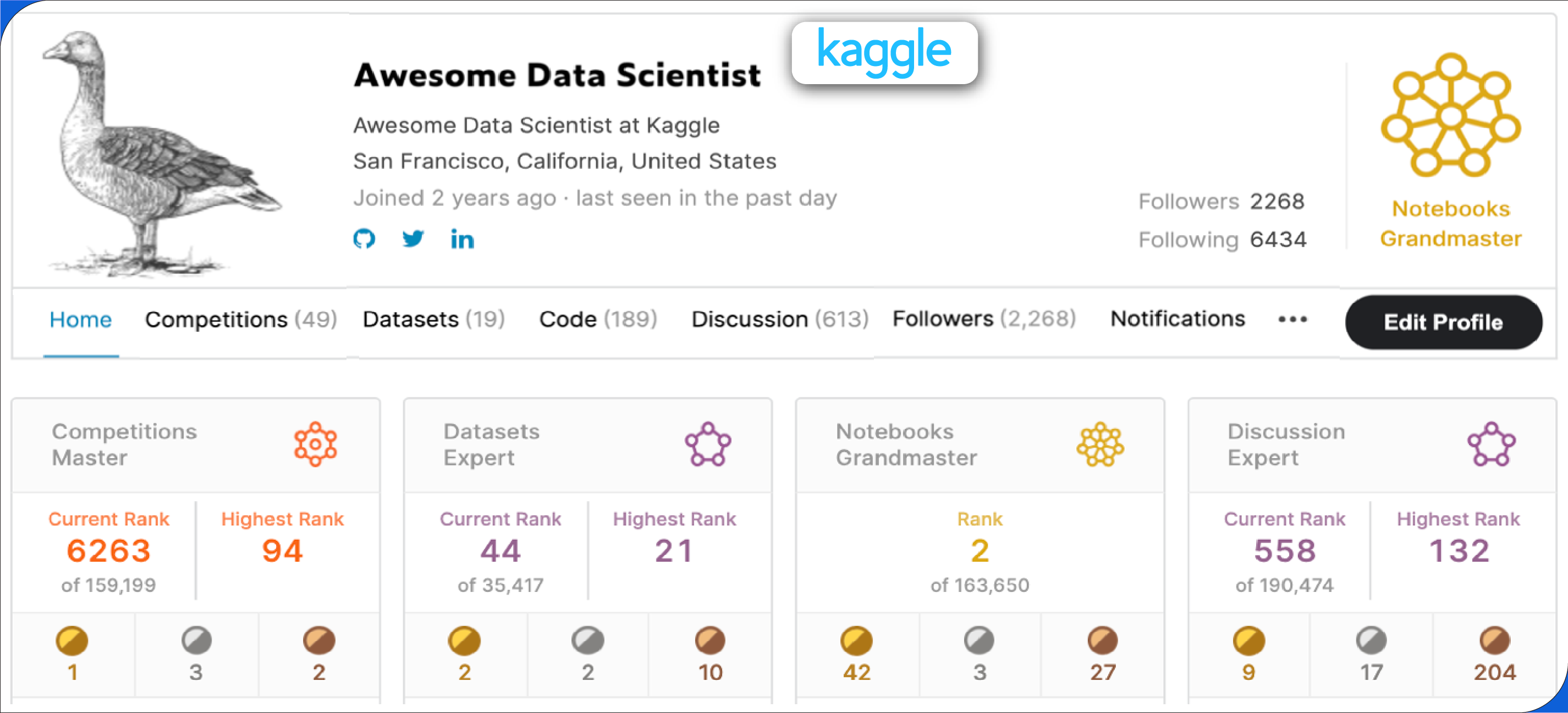 Understanding-Kaggle-Models-and-Their-Significance