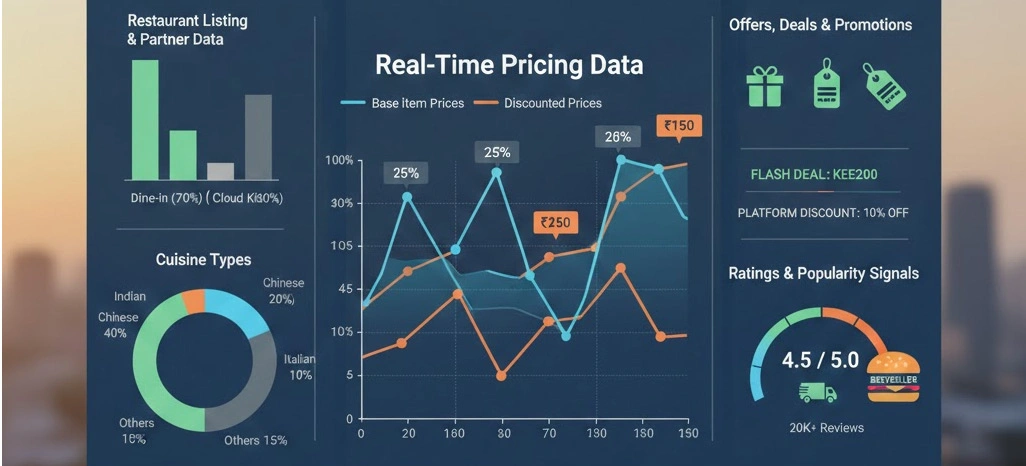 Types of Data Extracted from Keeta Food Delivery Platforms