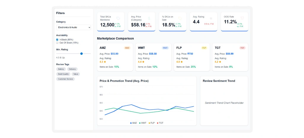 Resolving Data Inconsistencies and Quality Control Gaps