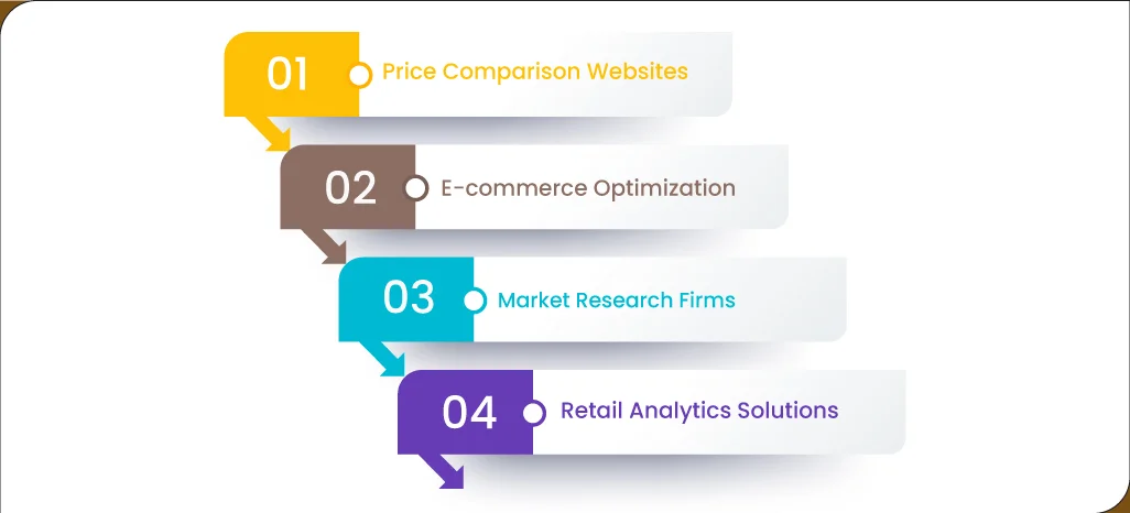 Applications-of-Best-Buy-Data-Scraping
