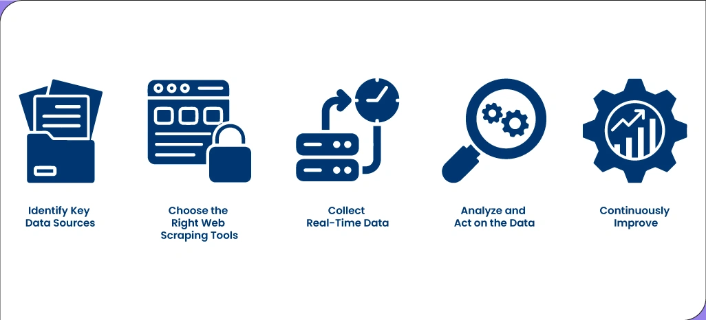 How-to-Implement-Data-Driven-Web-Scraping-for-Hyperlocal-Grocery-Delivery