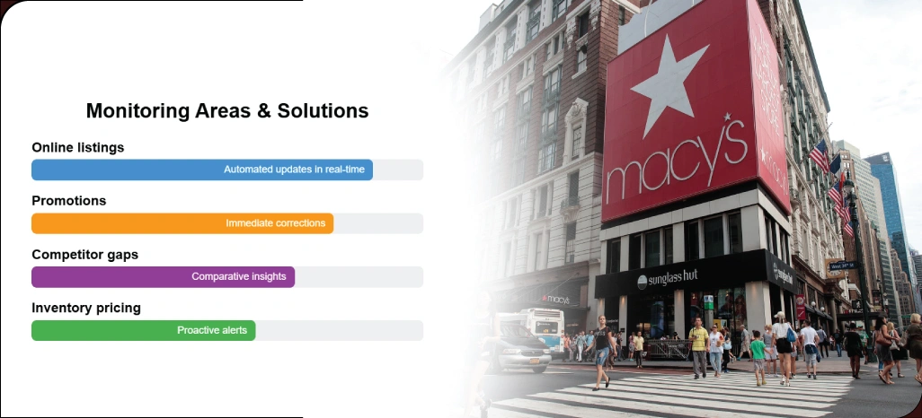 Enhancing-Retail-Efficiency-Through-Continuous-Pricing-Insights