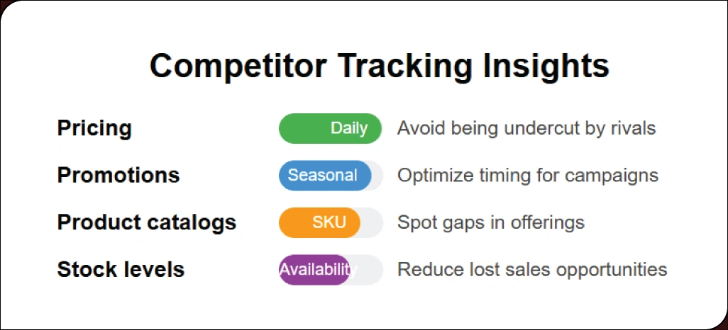 Gaining-Market-Advantage-Through-Competitor-Pricing-Insights