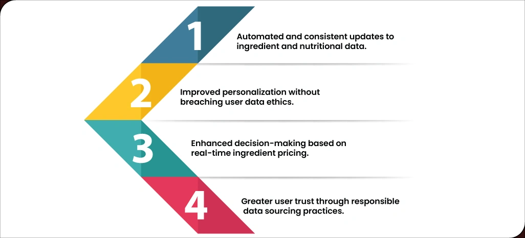 Scraping-Food-Ingredients-Data-Balancing-Ethics-and-Efficiency