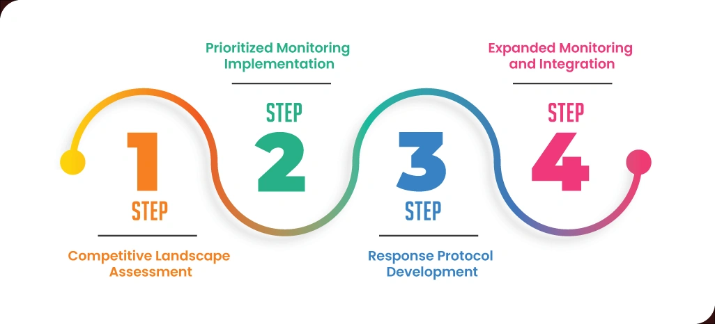 Implementing-a-Successful-Monitoring-Strategy