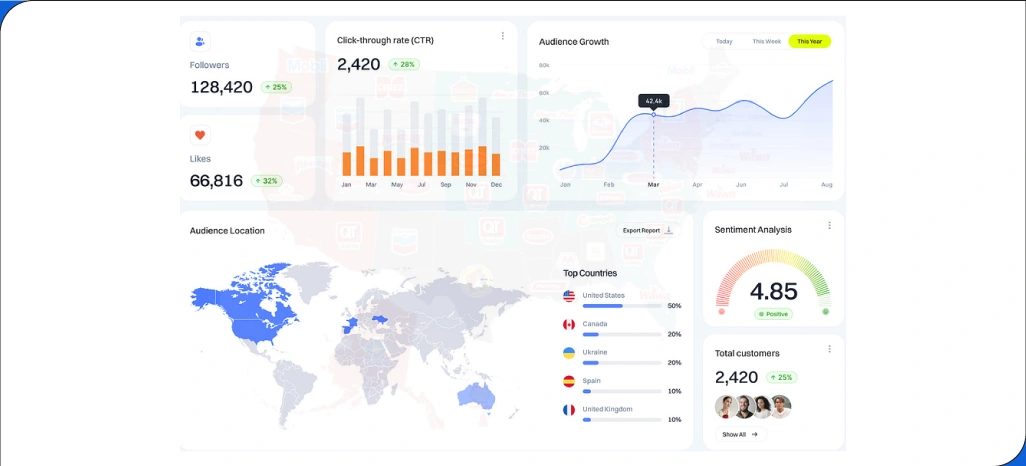 Growth-Trends-and-Expansion-Potential
