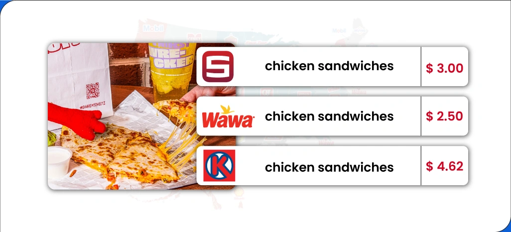 The-Importance-of-Scraping-Sheetz-Data