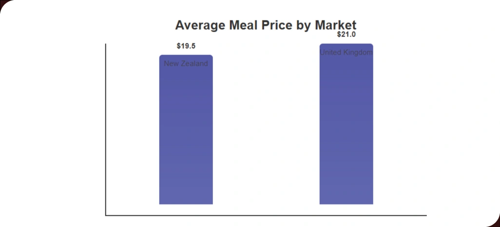 Comparing-Market-Trends-to-Refine-Operational-Decisions