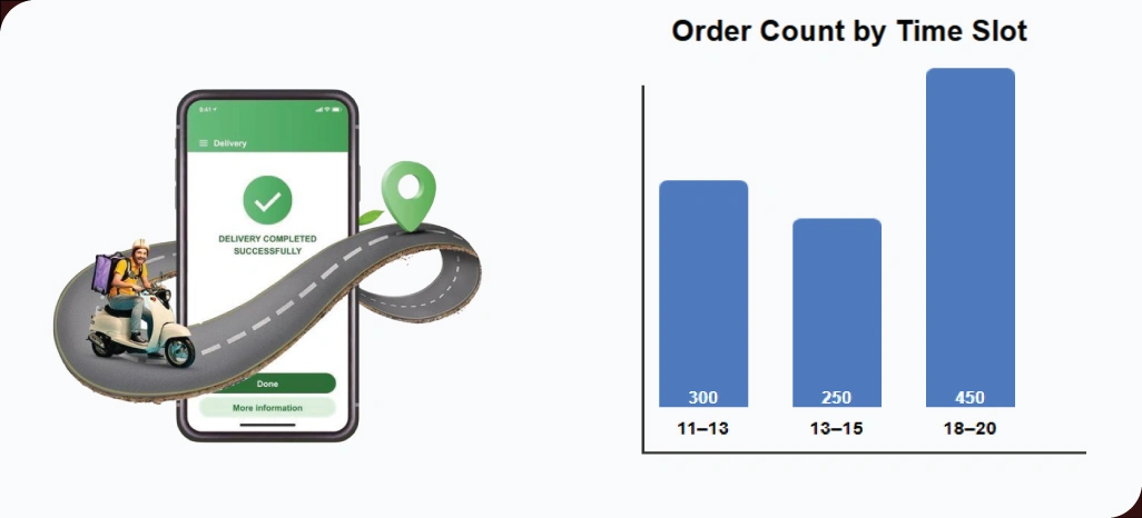 Utilizing-Real-Time-Data-to-Improve-Operational-Efficiency